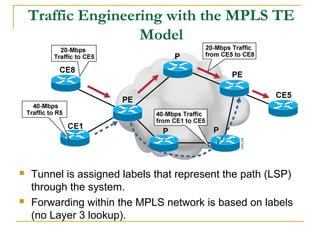 Traffic Engineering with the MPLS TE
Model
 Tunnel is assigned labels that represent the path (LSP)
through the system.
 Forwarding within the MPLS network is based on labels
(no Layer 3 lookup).
 