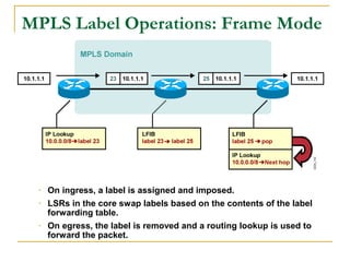 MPLS Label Operations: Frame Mode
• On ingress, a label is assigned and imposed.
• LSRs in the core swap labels based on the contents of the label
forwarding table.
• On egress, the label is removed and a routing lookup is used to
forward the packet.
 