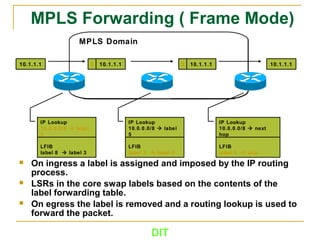 DIT
MPLS DomainMPLS Domain
MPLS Forwarding ( Frame Mode)
 On ingress a label is assigned and imposed by the IP routing
process.
 LSRs in the core swap labels based on the contents of the
label forwarding table.
 On egress the label is removed and a routing lookup is used to
forward the packet.
10.1.1.1
IP Lookup
10.0.0.0/8  label
3
LFIB
label 8  label 3
IP Lookup
10.0.0.0/8  label
5
LFIB
label 3  label 5
IP Lookup
10.0.0.0/8  next
hop
LFIB
label 5  pop
10.1.1.13 10.1.1.15 10.1.1.1
 