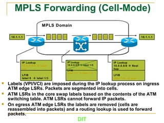 DIT
MPLS DomainMPLS Domain
MPLS Forwarding (Cell-Mode)
 Labels (VPI/VCI) are imposed during the IP lookup process on ingress
ATM edge LSRs. Packets are segmented into cells.
 ATM LSRs in the core swap labels based on the contents of the ATM
switching table. ATM LSRs cannot forward IP packets.
 On egress ATM edge LSRs the labels are removed (cells are
reassembled into packets) and a routing lookup is used to forward
packets.
10.1.1.1
IP Lookup
10.0.0.0/8  label
1/3
LFIB
label 8  label 1/3
IP Lookup
10.0.0.0/8  Next
hop
LFIB
label 1/5  pop
10.1.1.1
IP Lookup
10.0.0.0/8  label 1/5
LFIB
label 1/3  label 1/5
1/3 1/3 1/3 1/3 1/5 1/5 1/5 1/5
 