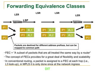 DIT
Forwarding Equivalence Classes
• FEC = “A subset of packets that are all treated the same way by a router”
• The concept of FECs provides for a great deal of flexibility and scalability
• In conventional routing, a packet is assigned to a FEC at each hop (i.e.,
L3 look-up), in MPLS it is only done once at the network ingress
Packets are destined for different address prefixes, but can be
mapped to common path
Packets are destined for different address prefixes, but can be
mapped to common path
IP1
IP2
IP1
IP2
LSRLSR
LER LER
LSP
IP1 #L1
IP2 #L1
IP1 #L2
IP2 #L2
IP1 #L3
IP2 #L3
 