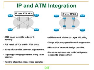 DIT
IP and ATM Integration
IP over ATM VCsIP over ATM VCs
• ATM cloud invisible to Layer 3
Routing
• Full mesh of VCs within ATM cloud
• Many adjacencies between edge routers
• Topology change generates many route
updates
• Routing algorithm made more complex
• ATM network visible to Layer 3 Routing
• Singe adjacency possible with edge router
• Hierachical network design possible
• Reduces route update traffic and power
needed to process them
IP over MPLSIP over MPLS
 