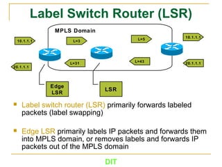 DIT
Label Switch Router (LSR)
 Label switch router (LSR) primarily forwards labeled
packets (label swapping)
 Edge LSR primarily labels IP packets and forwards them
into MPLS domain, or removes labels and forwards IP
packets out of the MPLS domain
MPLS Domain
Edge
LSR
LSR
10.1.1.1 L=3
L=5
L=43
L=31
20.1.1.1
10.1.1.1
20.1.1.1
 