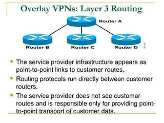 Overlay VPNs: Layer 3 Routing
 The service provider infrastructure appears as
point-to-point links to customer routes.
 Routing protocols run directly between customer
routers.
 The service provider does not see customer
routes and is responsible only for providing point-
to-point transport of customer data.
 