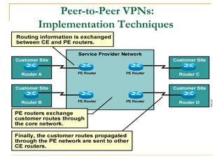 Peer-to-Peer VPNs:
Implementation Techniques
 
