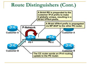 Route Distinguishers (Cont.)
 