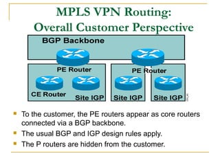 MPLS VPN Routing:
Overall Customer Perspective
 To the customer, the PE routers appear as core routers
connected via a BGP backbone.
 The usual BGP and IGP design rules apply.
 The P routers are hidden from the customer.
 