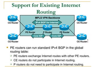 Support for Existing Internet
Routing
 PE routers can run standard IPv4 BGP in the global
routing table:
 PE routers exchange Internet routes with other PE routers.
 CE routers do not participate in Internet routing.
 P routers do not need to participate in Internet routing.
 