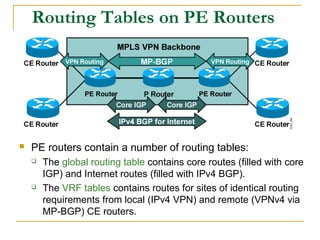 Routing Tables on PE Routers
 PE routers contain a number of routing tables:
 The global routing table contains core routes (filled with core
IGP) and Internet routes (filled with IPv4 BGP).
 The VRF tables contains routes for sites of identical routing
requirements from local (IPv4 VPN) and remote (VPNv4 via
MP-BGP) CE routers.
 