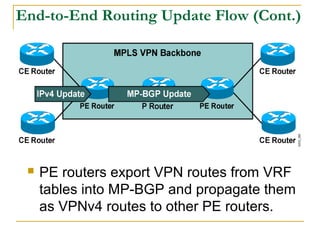  PE routers export VPN routes from VRF
tables into MP-BGP and propagate them
as VPNv4 routes to other PE routers.
End-to-End Routing Update Flow (Cont.)
 