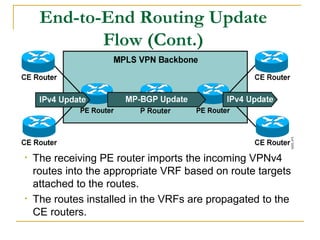 • The receiving PE router imports the incoming VPNv4
routes into the appropriate VRF based on route targets
attached to the routes.
• The routes installed in the VRFs are propagated to the
CE routers.
End-to-End Routing Update
Flow (Cont.)
 