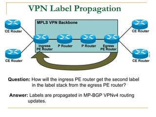VPN Label Propagation
Question: How will the ingress PE router get the second label
in the label stack from the egress PE router?
Answer: Labels are propagated in MP-BGP VPNv4 routing
updates.
 