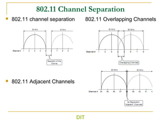 802.11 Channel Separation
 802.11 channel separation 802.11 Overlapping Channels
 802.11 Adjacent Channels
DIT
 