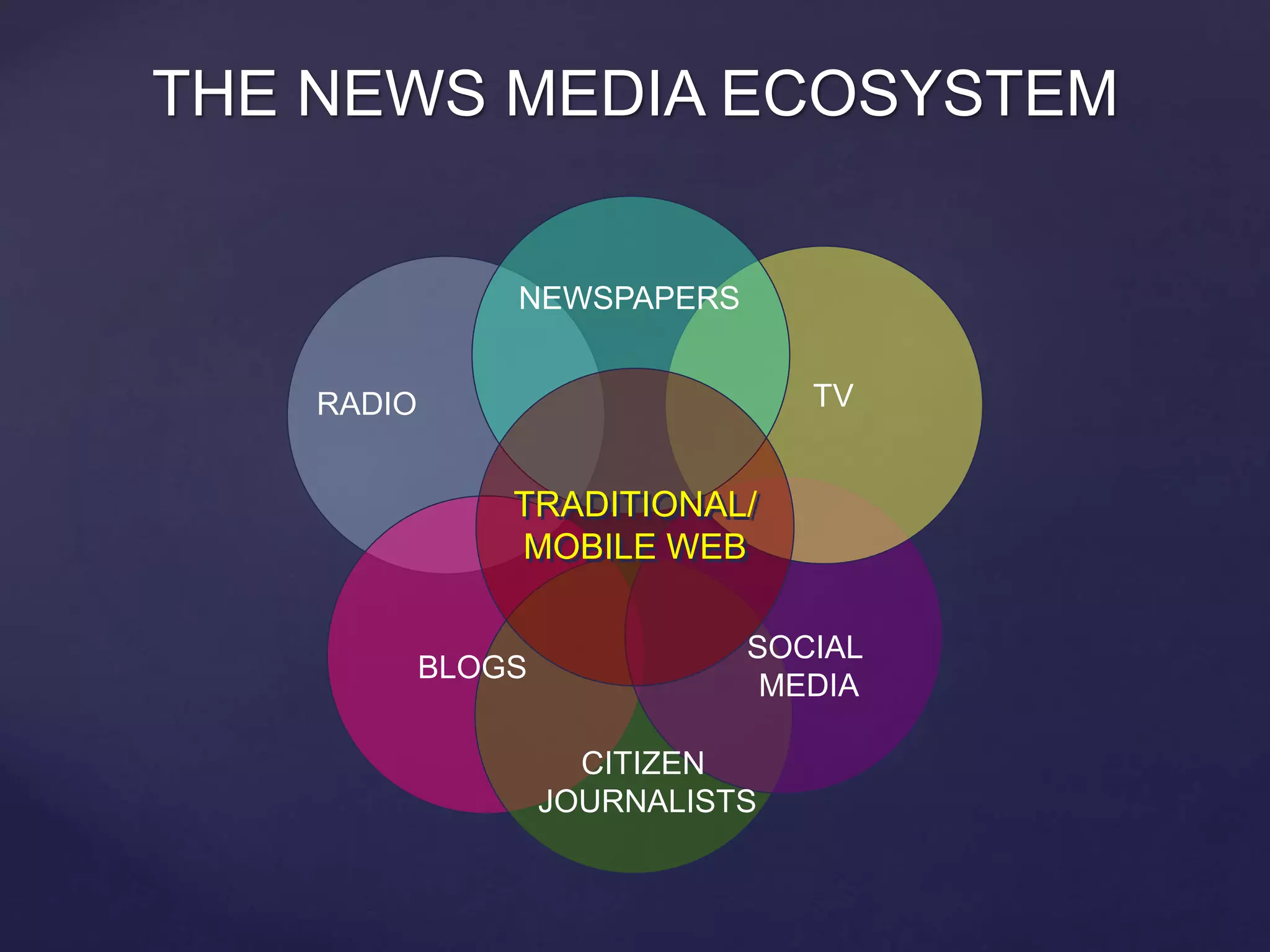Digital news, the new media ecosystem | PPTX