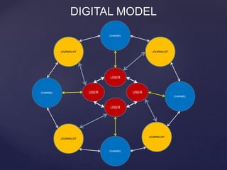 Digital news, the new media ecosystem | PPTX
