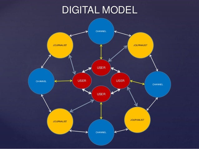 ecosystem channel media new news, Digital ecosystem the