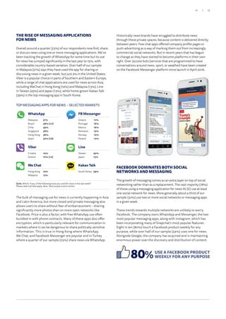 THE RISE OF MESSAGING APPLICATIONS
FOR NEWS
Overall around a quarter (23%) of our respondents now find, share,
or discuss news using one or more messaging applications. We’ve
been tracking the growth of WhatsApp for some time but its use
for news has jumped significantly in the last year to 15%, with
considerable country-based variation. Over half of our sample
in Malaysia (51%) says they have used the app for sharing or
discussing news in a given week, but just 3% in the United States.
Viber is a popular choice in parts of Southern and Eastern Europe,
while a range of chat applications are used for news across Asia,
including WeChat in Hong Kong (14%) and Malaysia (13%), Line
in Taiwan (45%) and Japan (13%), while home-grown Kakao Talk
(39%) is the top messaging app in South Korea.
The bulk of messaging use for news is currently happening in Asia
and Latin America, but more closed and private messaging also
allows users to share without fear of embarrassment – sharing
significantly more photos than on more open networks like
Facebook. Price is also a factor, with free WhatsApp use often
bundled in with phone contracts. Many of these apps also offer
encryption, which is particularly relevant for communication in
markets where it can be dangerous to share politically sensitive
information. This is true in Hong Kong where WhatsApp,
We Chat, and Facebook Messenger are popular and in Turkey
where a quarter of our sample (25%) share news via WhatsApp.
80%USE A FACEBOOK PRODUCT
WEEKLY FOR ANY PURPOSE
Q12b. Which, if any, of the following have you used for news in the last week?
Please select all that apply. Base:Totalsampleineachmarket.
TOP MESSAGING APPS FOR NEWS – SELECTED MARKETS
WhatsApp
Malaysia 51%
Brazil 46% (+7)
Chile 39%
Singapore 38%
Hong Kong 36%
Spain 32% (+8)
FB Messenger
Greece 17%
Portugal 16%
Mexico 16%
Romania 15%
Norway 10%
Poland 10%
Viber
Croatia 14%
Greece 10% (+2)
Line
Taiwan 45%
Japan 13%
We Chat
Hong Kong 14%
Malaysia 13%
Kakao Talk
South Korea 39%
REUTERS INSTITUTE FOR THE STUDY OF JOURNALISM
Slide 18
Historically news brands have struggled to distribute news
through these private spaces, because content is delivered directly
between peers. Few chat apps offered company profile pages or
push-advertising as a way of marking them out from increasingly
commercial social networks. But in recent years that has begun
to change as they have started to become platforms in their own
right. Over 30,000 bots (services that are programmed to have
conversations around news, sport, or weather) have been created
on the Facebook Messenger platform since launch in April 2016.
FACEBOOK DOMINATES BOTH SOCIAL
NETWORKS AND MESSAGING
The growth of messaging comes as an extra layer on top of social
networking rather than as a replacement. The vast majority (78%)
of those using a messaging application for news ALSO use at least
one social network for news. More generally about a third of our
sample (32%) use two or more social networks or messaging apps
in a given week.
These trends towards multiple networks are unlikely to worry
Facebook. The company owns WhatsApp and Messenger, the two
most popular messaging apps, along with Instagram, which has
been incorporating many of Snapchat’s most popular features.
Eight in ten (80%) touch a Facebook product weekly for any
purpose, while over half of our sample (54%) uses one for news.
Alongside Google, the company has acquired and is maintaining
enormous power over the discovery and distribution of content.
80%USE A FACEBOOK PRODUCT
WEEKLY FOR ANY PURPOSE
TOP MESSAGING APPS FOR NEWS – SELECTED MARKETS
WhatsApp
Malaysia 51%
FB Messenger
Greece 17%
REUTERS INSTITUTE FOR THE STUDY OF JOURNALISM
Slide 18
13/12
 