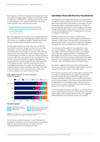 Taken together, a number of these factors are making video harder
to monetise. The biggest player, Facebook, currently does not offer
any significant monetisation for anything under 90 seconds while
on news websites current implementations of pre-roll ads are
widely disliked by users, restricting consumption.
“IfIhavethirtysecondstogetactualnewsIdon’t
wanttospendthatthirtysecondsgoingthrough
anadvertisingvideo.”
Focusgroup(20–34),USA
Both in focus groups and in our wider survey we asked respondents
about this contentious issue. The largest group felt five seconds or
less would be an acceptable exchange for valuable news content,
with over two-thirds (69%) voting for ten seconds or less.
Despite greater exposure to online video news, we find that
overall preferences have changed very little since we started
tracking this issue four years ago. Across all markets over
two-thirds (71%) say they mostly consume news in text, with 14%
using text and video equally. This number has grown slightly in
the United States but remains at under 10% in the UK and Nordic
countries where more users get their online news direct from the
provider. Importantly, there are no significant age differences;
young people also overwhelmingly prefer text. Having said that,
in focus groups and open responses, we do find that video is
increasingly valued as part of a content mix, adding drama and
context to important stories, to breaking news events such as the
recent terror attacks in Paris, Nice, Manchester, and Brussels –
as well as adding to the trustworthiness of content.
For the moment, publishers are stuck in a bind. They feel that
they need to invest more in video because consumers increasingly
expect to view as well as read news, but there is very little
commercial reward for the most popular formats.
PREFERENCE FOR TEXT OR VIDEO FOR NEWS –
SELECTED MARKETS
0% 20% 40% 60% 80% 100%
6
9
12
17
9
13
7
9
14
15
7
13
71
63
74
61
Don't Know
Mostly Video
Text and Video
Mostly Text
GER
UK
USA
All Markets
OPTQ11D. In thinking about your online news habits, which of the following statements
applies best to you? Base: Total sample in each country/all markets.
Text provides control and
speed when in information
seeking mode
Video comes into its own by adding
drama, context or reality to events.
It also adds credibility to text
(seeing is believing).
Not either but both
MostlyText Text and Video Mostly Video Don’t Know
REUTERS INSTITUTE FOR THE STUDY OF JOURNALISM
Slide 45
FAKE NEWS, TRUST, AND POLITICAL POLARISATION
The widespread public debate over fake news and media bias has
prompted us to look in detail at the issue of trust in the news media
and in social media. Part of that has been to investigate a link with
political polarisation and perceived media bias in a number of
countries. We have explored these issues though our core survey,
through analysing open-ended answers on trust from 10 countries
and from our focus group activity in a smaller group of countries
including the United States.5
Definitions of ‘fake news’ are fraught with difficulty and
respondents frequently mix up three categories: (1) news that is
‘invented’ to make money or discredit others; (2) news that has a
basis in fact, but is ‘spun’ to suit a particular agenda; and (3) news
that people don’t feel comfortable about or don’t agree with.
In our analysis very few people can accurately recall having
seen items in category 1, except in the United States. Indeed,
respondents in Germany and France routinely use the English
phrase ‘fake news’, suggesting that this is something that has
been largely imported rather than a home-grown phenomenon.
On the other hand, the issue of political bias and the limits of free
expression are increasingly the subject of heated debate in many
countries – even if social media may not be entirely to blame.
Our research suggests that the vast majority of news people
consume still comes from mainstream media and that most of the
reasons for distrust also relate to mainstream media.
Across all of our countries we see a similar pattern to last year, with
trust highest in affluent Northern European and Scandinavian
countries as well as Portugal and Brazil. Once again Central,
Southern, and Eastern European countries tend to be at the other
end of the scale, along with some Asian countries where media are
considered to be too close to government. In Greece and South
Korea less than a quarter of respondents (23%) agreed that you
could trust the news most of the time.
In the United States the headline rate (38%) is up, although there is
a 15-point gap between this and trust in the sources you use (53%).
Only Hungary, another deeply polarised country, has a bigger gap
between general trust (31%) and the sources you use (54%).
5
	 UK, US, Canada, Australia, France, Germany, Denmark, Greece, Spain, and Ireland. Focus groups held in UK, US, Finland, and Spain.
Reuters Institute for the Study of Journalism /	 Digital News Report 2017
 