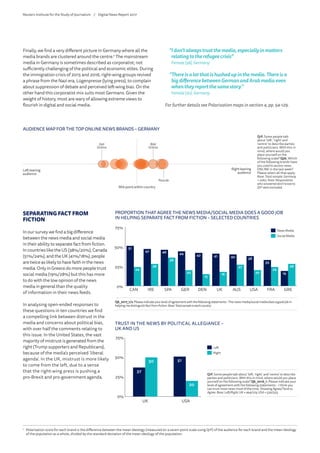 “Idon’talwaystrustthemedia,especiallyinmatters
relatingtotherefugeecrisis”
Female(56),Germany
“Thereisalotthatishushedupinthemedia.Thereisa
bigdifferencebetweenGermanandArabmediaeven
whentheyreportthesamestory.”
Female(30),Germany
For further details see Polarisation maps in section 4, pp. 54-129.
AUDIENCE MAP FOR THE TOP ONLINE NEWS BRANDS – GERMANY
Q1F. Some people talk
about ‘left’, ‘right’ and
‘centre’ to describe parties
and politicians. With this in
mind, where would you
place yourself on the
following scale? Q5b. Which
of the following brands have
you used to access news
ONLINE in the last week?
Please select all that apply.
Base: Total sample: Germany
= 2062. Note: Respondents
who answered don’t know to
Q1F were excluded.
Left leaning
audience
Right leaning
audience
Mid-point within country
Bild
Online
N24.de
Zeit
Online
REUTERS INSTITUTE FOR THE STUDY OF JOURNALISM
Slide 50
SEPARATING FACT FROM
FICTION
In our survey we find a big difference
between the news media and social media
in their ability to separate fact from fiction.
In countries like the US (38%/20%), Canada
(51%/24%), and the UK (41%/18%), people
are twice as likely to have faith in the news
media. Only in Greece do more people trust
social media (19%/28%) but this has more
to do with the low opinion of the news
media in general than the quality
of information in their news feeds.
In analysing open-ended responses to
these questions in ten countries we find
a compelling link between distrust in the
media and concerns about political bias,
with over half the comments relating to
this issue. In the United States, the vast
majority of mistrust is generated from the
right (Trump supporters and Republicans),
because of the media’s perceived ‘liberal
agenda’. In the UK, mistrust is more likely
to come from the left, due to a sense
that the right-wing press is pushing a
pro-Brexit and pro-government agenda.
PROPORTION THAT AGREE THE NEWS MEDIA/SOCIAL MEDIA DOES A GOOD JOB
IN HELPING SEPARATE FACT FROM FICTION – SELECTED COUNTRIES
Q6_2017_1/2.Pleaseindicateyourlevelofagreementwiththefollowingstatements-Thenewsmedia/socialmediadoesagoodjobin
helpingmedistinguishfactfromfiction.Base:Totalsampleineachcountry
0%
25%
50%
75%
24
28
36
20
15
18
27
20
24
28
51
47 46 44 42 41 40 38
33
19
GREFRAUSAAUSUKDENGERSPAIRECAN
News Media
Social Media
REUTERS INSTITUTE FOR THE STUDY OF JOURNALISM
Slide 51
TRUST IN THE NEWS BY POLITICAL ALLEGIANCE –
UK AND US
Q1F. Some people talk about ‘left’, ‘right’, and ‘centre’ to describe
parties and politicians. With this in mind, where would you place
yourself on the following scale? Q6_2016_1. Please indicate your
level of agreement with the following statements: - I think you
can trust most news most of the time. Showing Agree/Tend to
Agree. Base:Left/Right:UK=494/274,USA=530/533.
0%
25%
50%
75%
50
20
37
51
Right
Left
USAUK
Left
Right
REUTERS INSTITUTE FOR THE STUDY OF JOURNALISM
Slide 52
7
	 Polarisation score for each brand is the difference between the mean ideology (measured on a seven-point scale using Q1F) of the audience for each brand and the mean ideology
of the population as a whole, divided by the standard deviation of the mean ideology of the population.
Finally, we find a very different picture in Germany where all the
media brands are clustered around the centre.7
The mainstream
media in Germany is sometimes described as corporatist; not
sufficiently challenging of the political and economic elites. During
the immigration crisis of 2015 and 2016, right-wing groups revived
a phrase from the Nazi era, Lügenpresse (lying press), to complain
about suppression of debate and perceived left-wing bias. On the
other hand this corporatist mix suits most Germans. Given the
weight of history, most are wary of allowing extreme views to
flourish in digital and social media.
Reuters Institute for the Study of Journalism /	 Digital News Report 2017
 