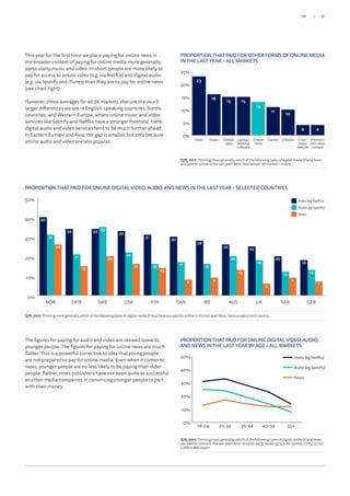 Q7b_2017. Thinking more generally, which of the following types of digital media (if any) have
you paid for online in the last year? Base:Totalsample:Allmarkets=71,805.
PROPORTION THAT PAID FOR OTHER FORMS OF ONLINE MEDIA
IN THE LAST YEAR – ALL MARKETS
0%
5%
10%
15%
20%
25%
23
16
15 15
13
11
10
4 4
Video Audio Mobile
apps
Laptop/
desktop
software
Online
news
Games e-Books A non-
news
website
Premium
non-news
content
The figures for paying for audio and video are skewed towards
younger people. The figures for paying for online news are much
flatter. This is a powerful corrective to idea that young people
are not prepared to pay for online media. Even when it comes to
news, younger people are no less likely to be paying than older
people. Rather, news publishers have not been quite as successful
as other media companies in convincing younger people to part
with their money.
0%
10%
20%
30%
40%
50%
26
15
20
16
14
8 9
13
6
9
7
31
21
35
22
16 17 16
20
18
12 13
40
34 34 33
31 30
28
26 25
20
18
GERSPAUKAUSIRECANFINUSASWEDENNOR
Q7b_2017. Thinking more generally, which of the following types of digital media (if any) have you paid for online in the last year? Base:Totalsampleineachcountry.
PROPORTION THAT PAID FOR ONLINE DIGITAL VIDEO, AUDIO, AND NEWS IN THE LAST YEAR – SELECTED COUNTRIES
Video (eg Netflix)
Audio (eg Spotify)
News
Q7b_2017. Thinking more generally, which of the following types of digital media (if any) have
you paid for online in the last year? Base:18-24/25-34/35-44/44-55/55+:Allmarkets = 7791/12,711/1
3,288/12,888/24,927.
PROPORTION THAT PAID FOR ONLINE DIGITAL VIDEO, AUDIO,
AND NEWS IN THE LAST YEAR BY AGE – ALL MARKETS
0%
10%
20%
30%
40%
50%
News
Audio
Video
55+45-5435-4425-3418-24
Video (eg Netflix)
Audio (eg Spotify)
News
This year for the first time we place paying for online news in
the broader context of paying for online media more generally,
particularly music and video. In short, people are more likely to
pay for access to online video (e.g. via Netflix) and digital audio
(e.g. via Spotify and iTunes) than they are to pay for online news
(see chart right).
However, these averages for all 36 markets obscure the much
larger differences we see in English-speaking countries, Nordic
countries, and Western Europe, where online music and video
services like Spotify and Netflix have a stronger foothold. Here,
digital audio and video services tend to be much further ahead.
In Eastern Europe and Asia, the gap is smaller, but only because
online audio and video are less popular.
this? Please select all that apply. Base:Allwhodidnotpay foronlinenewsinthelastyear:
10 20 30 40 50 60
9
11
18
22
25
29
54
10 20 30 40 50 60
9
11
18
22
25
29
54
Non-news reasons for not paying
37/36
 