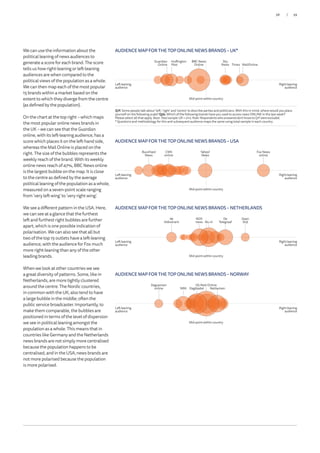 We can use the information about the
political leaning of news audiences to
generate a score for each brand. The score
tells us how right-leaning or left-leaning
audiences are when compared to the
political views of the population as a whole.
We can then map each of the most popular
15 brands within a market based on the
extent to which they diverge from the centre
(as defined by the population).
On the chart at the top right – which maps
the most popular online news brands in
the UK – we can see that the Guardian
online, with its left-leaning audience, has a
score which places it on the left-hand side,
whereas the Mail Online is placed on the
right. The size of the bubbles represents the
weekly reach of the brand. With its weekly
online news reach of 47%, BBC News online
is the largest bubble on the map. It is close
to the centre as defined by the average
political leaning of the population as a whole,
measured on a seven-point scale ranging
from ‘very left wing’ to ‘very right wing’.
We see a different pattern in the USA. Here,
we can see at a glance that the furthest
left and furthest right bubbles are further
apart, which is one possible indication of
polarisation. We can also see that all but
two of the top 15 outlets have a left-leaning
audience, with the audience for Fox much
more right-leaning than any of the other
leading brands.
When we look at other countries we see
a great diversity of patterns. Some, like in
Netherlands, are more tightly clustered
around the centre. The Nordic countries,
in common with the UK, also tend to have
a large bubble in the middle; often the
public service broadcaster. Importantly, to
make them comparable, the bubbles are
positioned in terms of the level of dispersion
we see in political leaning amongst the
population as a whole. This means that in
countries like Germany and the Netherlands
newsbrandsarenotsimplymorecentralised
because the population happens to be
centralised, and in the USA, news brands are
not more polarised because the population
is more polarised.
AUDIENCE MAP FOR THE TOP ONLINE NEWS BRANDS – UK*
Q1F. Some people talk about ‘left’, ‘right’ and ‘centre’ to describe parties and politicians. With this in mind, where would you place
yourself on the following scale? Q5b. Which of the following brands have you used to access news ONLINE in the last week?
Please select all that apply. Base:Totalsample:UK=2112.Note:Respondentswhoanswereddon’tknowtoQ1Fwereexcluded.
* Questions and methodology for this and subsequent audience maps the same using total sample in each country
Left leaning
audience
Right leaning
audience
Mid-point within country
MailOnlineTimes
BBC News
Online
Guardian
Online
Huffington
Post
Sky
News
AUDIENCE MAP FOR THE TOP ONLINE NEWS BRANDS – USA
Left leaning
audience
Right leaning
audience
Mid-point within country
Fox News
online
Yahoo!
News
BuzzFeed
News
CNN
online
AUDIENCE MAP FOR THE TOP ONLINE NEWS BRANDS – NETHERLANDS
Left leaning
audience
Right leaning
audience
Mid-point within country
Geen
Stijl
De
Telegraaf
NOS
news Nu.nl
de
Volkskrant
AUDIENCE MAP FOR THE TOP ONLINE NEWS BRANDS – NORWAY
Left leaning
audience
Right leaning
audience
Mid-point within country
Nettavisen
Dagsavisen
online NRK Dagbladet
VG Nett Online
39/38
 
