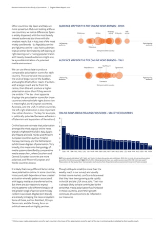 Other countries, like Spain and Italy, are
more spread out. But even looking at these
two countries, we notice differences. Spain
is widely dispersed, with the most heavily
skewed audiences also those with the
smallest reach. But in Italy, two of the most
widely used brands – LaRepubblica online
and TgCom24 online – also have audiences
that are either dominated by left-leaning or
right-leaning users. Having popular brands
with heavily skewed audiences might also
be a possible indication of a polarised
media environment.
We can use these data to produce
comparable polarisation scores for each
country. The scores take into account
the level of dispersion of the bubbles,
and weights this by their reach. If outlets
with a larger reach are far from the
centre, then this will produce a higher
polarisation score than if they were in
the middle.15
The bar chart opposite
displays the polarisation scores for those
countries where the left–right distinction
is meaningful; our European countries,
Australia, and the USA. In other countries,
the left–right distinction is less important
than other divisions. (Turkey, for example,
is politically polarised between adherents
of Islamism and supporters of Kemalism).
On this basis we estimate that polarisation
amongst the most popular online news
brands is highest in the USA. Italy, Spain,
and Poland are next. Nordic and Western
European countries such as Finland,
Norway, Germany, and the Netherlands
exhibit lower degrees of polarisation. Very
broadly, this maps onto the typology of
media systems identified by comparative
media researchers, where Southern and
Central European countries are more
polarised, and Western European and
Nordic countries less so.
AUDIENCE MAP FOR THE TOP ONLINE NEWS BRANDS – ITALY
Left leaning
audience
Right leaning
audience
Mid-point within country
Tgcom24.itANSARepubblica.it
SkyTG24.it
Corriere.it
AUDIENCE MAP FOR THE TOP ONLINE NEWS BRANDS – SPAIN
Left leaning
audience
Right leaning
audience
Mid-point within country
ABC
onlineEl MundoEl PaisPúblico.es
Antena 3
online
Eldiario.es
ONLINE NEWS MEDIA POLARISATION SCORE – SELECTED COUNTRIES
Q1F. Some people talk about ‘left’, ‘right’, and ‘centre’ to describe parties and politicians. With this in mind, where would you place
yourself on the following scale? Q5b. Which of the following brands have you used to access news ONLINE in the last week?
Please select all that apply. Base:Totalsampleineachcountry.Note:Respondentswhoanswereddon’tknowtoQ1Fwereexcluded.
0
1
2
3
4
5
6
7
8
5.93
4.06
3.76 3.65
3.45 3.41
3.18
2.88 2.85 2.82 2.68 2.62 2.49 2.37 2.34 2.34 2.27 2.13 2.1
1.64 1.61
0.99
PORIREGERNLDFINNORCZESWEAUSSVKAUTGREDENFRAHUNUKCROROUPOLSPAITAUSA
15
	Online news media polarisation score for each country is the mean of the polarisation score for each of the top 15 online brands multiplied by their weekly reach.
It is likely that many different factors drive
news polarisation online. In some countries,
history and path dependence have created
a situation whereby patterns associated
with legacy media are transferred online.
But there are also reasons to expect
online patterns to be different because of
the greater range of opinion and the way
content is accessed. Digital-born brands
are already reshaping the news ecosystem.
Some of these, such as Breitbart, Occupy
Democrats, and the Canary, focus on
political news and are highly partisan.
Though still quite small (no more than 7%
weekly reach in our survey) and usually
limited to one market, comScore data reveal
that they have been growing quite rapidly
in the UK and the USA since 2014. Their rise
is already likely to have contributed to the
sense that media polarisation has increased
in these countries, and if their growth
continues, this will come to be reflected in
our measures.
Reuters Institute for the Study of Journalism /	 Digital News Report 2017
 