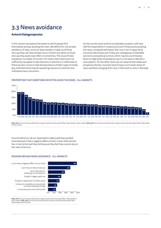 In this section we explore the extent to which people find
themselves actively avoiding the news. We define this not as total
avoidance of news, since our base sample is made up of those
who say they use news at least once a month, but rather as those
who say they avoid news often or sometimes. The issue of news
avoidance is a matter of concern if it means that citizens are not
sufficiently equipped to take decisions in elections or referendums.
There are also concerns that the abundance of other types of media
(e.g. entertainment) may be squeezing exposure to news for less
interested news consumers.
On the country level we find considerable variation, with over
half the respondents in Greece (57%) and Turkey (57%) avoiding
the news, compared with fewer than one in ten in Japan (6%).
Countries like Greece and Turkey are undergoing considerable
economic and political turmoil, which may be a contributory
factor to high levels of avoidance, but it is not easy to identify a
clear pattern. On the other hand, we can observe that stable and
prosperous Nordic countries tend to have much lower levels of
news avoidance (ranging from 14% in Denmark to 20% in Norway).
PROPORTION THAT SOMETIMES OR OFTEN AVOID THE NEWS – ALL MARKETS
PROPORTION THAT SOMETIMES OR OFTEN AVOID THE NEWS – ALL MARKETS
Q1di_2017. Do you find yourself actively trying to avoid news these days? Base: Total sample in each market. Q1di_2017. Do you find yourself actively trying to avoid news these days? Base:Totalsample
in eachcountry.
Q1di_2017. Do you find yourself actively trying to avoid news these days? Base: Total sample in each market. Q1di_2017. Do you find yourself actively trying to avoid news these days? Base:Totalsample
in eachcountry.
0%
15%
30%
45%
60%
75%
57 57
50
44
40 39 38
32 31 31 31 30 30 29 28 28 27 27 27 26 26 26 24 24 24 23 22 22 21 21 20 20 19 18
14
6
JPNDENFINTWNNORSGPHKSWEBELPORCZEGERUKAUTSPAKORSUISVKBRANLDITACANFRAAUSIREMEXARGHUNROUUSAMYSCHLPOLCROGRETUR
0
10
20
30
40
50
60
57 57
50
44
40 39 38
32 31 31 31 30 30 29 28 28 27 27 27 26 26 26 24 24 24 23 22 22 21 21 20 20 19 18
14
6
JPNDKFINTWNNORSGNHKSWEBELPORCZGERUKAUTSPAKORSWISVKBRANLITACANFRAAUSIREMEXARGHUNROMUSAMYSCHLPOLCROGRETUR
REASONS BEHIND NEWS AVOIDANCE – ALL MARKETS
Q1di_2017. Do you find yourself actively trying to avoid news these days? Base: Total sample in each market. Q1di_2017. Do you find yourself actively trying to avoid news these days? Base:Totalsample
in eachcountry.
0 10 20 30 40 50
48
37
28
22
19
15
13It consumes too much of my time
It disturbs my ability to concentrate on more important things
It leads to arguments I’d rather avoid
Graphic images upset me
I don't feel there is anything I can do about it
I can’t rely on news to be true
It can have a negative effect on my mood
Q1di_2017. Do you find yourself actively trying to avoid news these days? Base: Total sample in
each market. Q1di_2017. Do you find yourself actively trying to avoid news these days? Base:
Totalsampleineachcountry.
REASONS BEHIND NEWS AVOIDANCE – ALL MARKETS
0% 10% 20% 30% 40% 50%
48
37
28
22
19
15
13
It can have a negative effect on my mood
I can’t rely on news to be true
I don’t feel there is
anything I can do about it
Graphic images upset me
It leads to arguments I’d rather avoid
It disturbs my ability to concentrate
on more important things
It consumes too much of my time
3.3 News avoidance
Antonis Kalogeropoulos
Around half of our all our respondents (48%) said they avoided
news because it had a negative effect on their mood, while almost
four in ten (37%) said they did because they feel they cannot rely on
the news to be true.
41/40
 