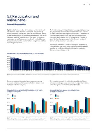 COMMENTING ON NEWS ON SOCIAL MEDIA OVER TIME –
SELECTED COUNTRIES
0%
10%
20%
30%
40%
50%
24
12
8
11
24
6
31
22
14
10
14
28
6
35
21
13
11
16
32
6
39
2017
2016
2015
TURJPNSPADENGERUKUSA
2015
2016
2017
Q13. During an average week in which, if any, of the following ways do you share or participate
in news coverage? Please select all that apply. Base:Total2015-2017sampleineachcountry
SHARING NEWS ON SOCIAL MEDIA OVER TIME –
SELECTED COUNTRIES
0%
10%
20%
30%
40%
50%
29
16
10
15
32
8
40
25
18
12
17
34
9
40
21
14 13
19
34
9
42
TURJPNSPADENGERUKUSA
2015
2016
2017
Q13. During an average week in which, if any, of the following ways do you share or participate
in news coverage? Please select all that apply. Base:Total2015–17sampleineachcountry.
Digital media have opened up far more opportunities to interact
with the news and to shape the news agenda directly through
posting comments, pictures, and videos. At the same time, sharing
of news between friends increasingly drives algorithms that decide
the type of news that everyone sees in their feeds. Participation
matters and not just for those who are directly involved. But how
does participation work in practice? Who is doing it most and how
has it changed over time?
The first thing to say is that participation varies greatly by country.
The proportion that comment on news either on social networks
or on the websites of news organisations is high in Latin American
countries (44% in Mexico and Chile) and Southern European
countries (34% in Greece, 29% in Portugal), while it is lower in
some Northern European countries like Denmark (14%) and
Germany (11%), as well as in Japan (8%).
It is a similar story when it comes to sharing. In Latin American
countries, more than half of online users share news on a weekly
basis (i.e. 64% in Chile and Brazil), while sharing is lowest in
Germany (18%) and Japan (13%).
PROPORTION THAT SHARE NEWS WEEKLY – ALL MARKETS
Q13. During an average week in which, if any, of the following ways do you share or participate in news coverage? Please select all that apply. Base:Totalsampleineachmarket.
0%
10%
20%
30%
40%
50%
60%
70%
64 64 63 63
56
52 51 51 50 48 47 46 45 45 43 41 41 40 40 39
35 35 33 32 31 31 31 29 28 27 26
23 22 22
18
13
JPNGERDENUKNLDKORBELAUTFINSWENORAUSFRAIRECANSUIPOLROUCZEUSASVKCROSGPHUNTWNITAGRESPAPORHKMYSTURMEXARGBRACHL
Compared to previous years, both sharing and commenting
on news in social networks has declined or been static in most
markets over the last two years.
One exception comes in the politically charged United States,
where commenting on social networks is 3% higher than in 2015,
while sharing news on social networks is 8% higher.
3.5 Participation and
online news
Antonis Kalogeropoulos
you done in the last year on any social network? Please select all that apply
5 10 15 20 25 30 35 40
19
36
45/44
 