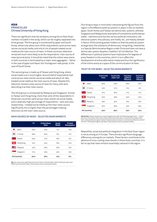ASIA
FRANCIS LEE
Chinese University of Hong Kong
There are significant internal variations among the six East Asian
markets included in the study, which can be roughly separated into
three groups. The first group is constituted by Japan and South
Korea, where only about 20% of the respondents came across news
stories via social media, and only 6–7% of people treated social
media as the main source of news. In these countries, television
remained much more likely to be the respondents’ main source of
news (around 45%). It should be noted that the online news arena
in both countries is dominated by a major news aggregator – Yahoo
in the case of Japan and Naver, the ‘homegrown’ web portal, in the
case of South Korea.
The second group is made up of Taiwan and Hong Kong, where
social media use is much higher. Around half of respondents had
come across news stories via social media and about 16–18%
treated social media as the main source of news. Despite this,
television remains a key source of news for many, with 40%
describing it as their main source.
The third group is constituted by Malaysia and Singapore. Similar
to Taiwan and Hong Kong, more than 50% of the respondents in
these two countries came across news stories via social media,
and a relatively high percentage of respondents – 29% and 24%
respectively – treated social media as the main news source.
Significantly this is higher than the percentages treating
television as the main news source.
MAIN SOURCE OF NEWS – SELECTED ASIAN MARKETS
MAIN SOURCE OF NEWS – SELECTED ASIAN MARKETS
Q4. You say you’ve used these sources of news in the last week, which would you say is your MAIN source of news? Base:Totalsample
in each country/allmarkets.
Q4. You say you’ve used these sources of news in the last
week, which would you say is your MAIN source of news?
Base:Totalsampleineachcountry/allmarkets.
Japan S. Korea Taiwan Hong Kong Malaysia Singapore All Country
TV 44% 46% 43% 41% 23% 21% 40%
Online News Sites 29% 40% 31% 25% 28% 29% 28%
Social Media 7% 6% 16% 18% 29% 24% 14%
Printed Newspapers 14% 4% 4% 10% 14% 19% 8%
Japan S. Korea Taiwan Hong Kong Malaysia Singapore All Country
TV 44% 46% 43% 41% 23% 21% 40%
Online News Sites 29% 40% 31% 25% 28% 29% 28%
Social Media 7% 6% 16% 18% 29% 24% 14%
Printed Newspapers 14% 4% 4% 10% 14% 19% 8%
MAIN SOURCE OF NEWS – SELECTED ASIAN MARKETS
Q4. You say you’ve used these sources of news in the last week, which would you say is your
MAIN source of news? Base:Totalsampleineachcountry/allmarkets.
TV Online News
Sites
Social
Media
Printed
Newspapers
Japan 44% 29% 7% 14%
S. Korea 46% 40% 6% 4%
Taiwan 43% 31% 16% 4%
Hong Kong 41% 25% 18% 10%
Malaysia 23% 28% 29% 14%
Singapore 21% 29% 24% 19%
All Countries 40% 28% 14% 8%
One thing to keep in mind when interpreting the figures from the
region is the different political systems in place in the six markets.
Japan, South Korea, and Taiwan are democratic systems, whereas
Singapore and Malaysia are examples of competitive authoritarian
states – elections exist but the various political institutions, the
electoral system, the judiciary, and media, etc., are heavily skewed
in favour of the existing power holders so that the political system
at large lacks the substance of democracy. Hong Kong, meanwhile,
is a Special Administrative Region under China and does not have a
democratic system despite a ‘tradition’ of civil liberties. The
differences in political systems have implications for degrees of
press freedom in the countries, which in turn affect the
development of online alternative media and thus the significance
of the online arena as a space of the communication of news.
Meanwhile, social and political integration in the East Asian region
is not as strong as in Europe. There are also significant language
differences among the six markets. These factors contribute to the
absence of cross-cutting news brands in these Asian countries. It is
fair to say that news remains essentially national in the region.
Trust in the
news
Trust in the
news I use
Free from
political
influence
Free from
business
influence
Japan 43% 44% 26% 25%
S. Korea 23% 27% 12% 12%
Taiwan 31% 36% 17% 17%
Hong Kong 42% 48% 23% 23%
Malaysia 29% 32% 16% 18%
Singapore 42% 46% 23% 29%
All Countries 43% 49% 25% 25%
TRUST IN THE NEWS – SELECTED ASIAN MARKETS
Japan S. Korea Taiwan Hong Kong Malaysia Singapo
Trust in the news 43% 23% 31% 42% 29% 42%
Trust in the news I use 44% 27% 36% 48% 32% 46%
Free from political
influence
26% 12% 17% 23% 16% 23%
Free from economic
influence
25% 12% 17% 23% 18% 29%
TRUST IN THE NEWS – SELECTED ASIAN MARKETS
Q6 (series). Please indicate your level of agreement with the following statements: – I think I
can trust most of the news most of the time/most of the news I consume/The media is free
from undue political or government interest/undue business or commercial influence most of
the time. Showing net agree code Base:Totalsampleineachcountry/allmarkets.
Reuters Institute for the Study of Journalism /	 Digital News Report 2017
 