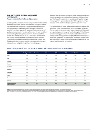 WEEKLY NEWS REACH OF SELECTED DIGITAL-BORN AND TRADITIONAL BRANDS – SELECTED MARKETS
Q5b. Which of the following brands have you used to access news online in the last week? Please select all that apply. Base: Total sample in each market.
*Weighted percentage calculated using population data from Internet World Stats and the World Bank: weighted = (country population x percentage adults x percentage accessed)
/total population of all countries surveyed. Brazil, Mexico, and Turkey are not included in weighting due to the absence of reliable data about their urban population.
Country Huffington Post BuzzFeed Vice CNN BBC New York Times Yahoo
USA 24% 17% 4% 22% 12% 18% 25%
UK 14% 8% 2% 2% 47% 2% 6%
Ireland 10% 7% 2% 7% 16% 5% 12%
Canada 19% 11% 3% 15% 9% 7% 14%
Australia 11% 7% 3% 8% 11% 6% 17%
France 12% 4% 2% 2% 3% 2% 9%
Germany 7% 1% 1% 3% 3% 2% 6%
Japan 4% 2% 1% 4% 4% 1% 53%
Brazil 4% 7% 2% 11% 10% 8% 25%
Taiwan 1% 3% 1% 6% 5% – 48%
Weighted average
(36 countries*)
7% 4% 1% 5% 8% 3% 12%
THE BATTLE FOR GLOBAL AUDIENCES
NIC NEWMAN
Reuters Institute for the Study of Journalism
Over the past few years a number of companies have looked to take
advantage of near-free internet distribution to build global brands.
The NewYorkTimes announced a major international expansion
in English-speaking markets including Australia and has also
launched a service in Spanish. By targeting affluent consumers of
quality content across the world they hope, over time, to meet their
ambitious target of 10m digital subscribers. The FinancialTimes
and the WallStreetJournalare set on a similar (but more modest)
paid content strategy, aimed at the more niche global business
community. Other legacy media companies such as the BBC and
CNN are looking to transition existing mainstream television and
radio audiences to digital in English and other languages.
A second type of company focused on global growth is digital-born
news organisations such as BuzzFeed News, the Huffington Post,
and Vice News. These brands are funded mainly by advertising or
increasingly from sponsored content, and through partnerships
they also aim to reach non-English speakers across the world.
One other important global news player is Yahoo, the original web
portal now trying to reinvent itself for the mobile and social age.
The tie-in with email accounts and search means that Yahoo is still
an important player in many markets including the United States,
where surprisingly it remains the most used brand in terms of
weekly reach. Yahoo Japan has a slightly different ownership and is
more of an aggregator, but it dominates the market there on both
web and mobile. Overall, Yahoo remains the brand with by far the
highest reach across our 36 markets.
49/48
 