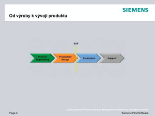 Od výroby k vývoji produktu




                          © 2009. Siemens Product Lifecycle Management Software Inc. All rights reserved
Page 4                                                                        Siemens PLM Software
 