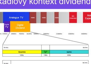 Radiový kontext dividendy
 