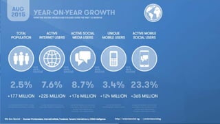 Broj korisnika društvenih mreža
Izvor: Digital Marketing Ramblings
 