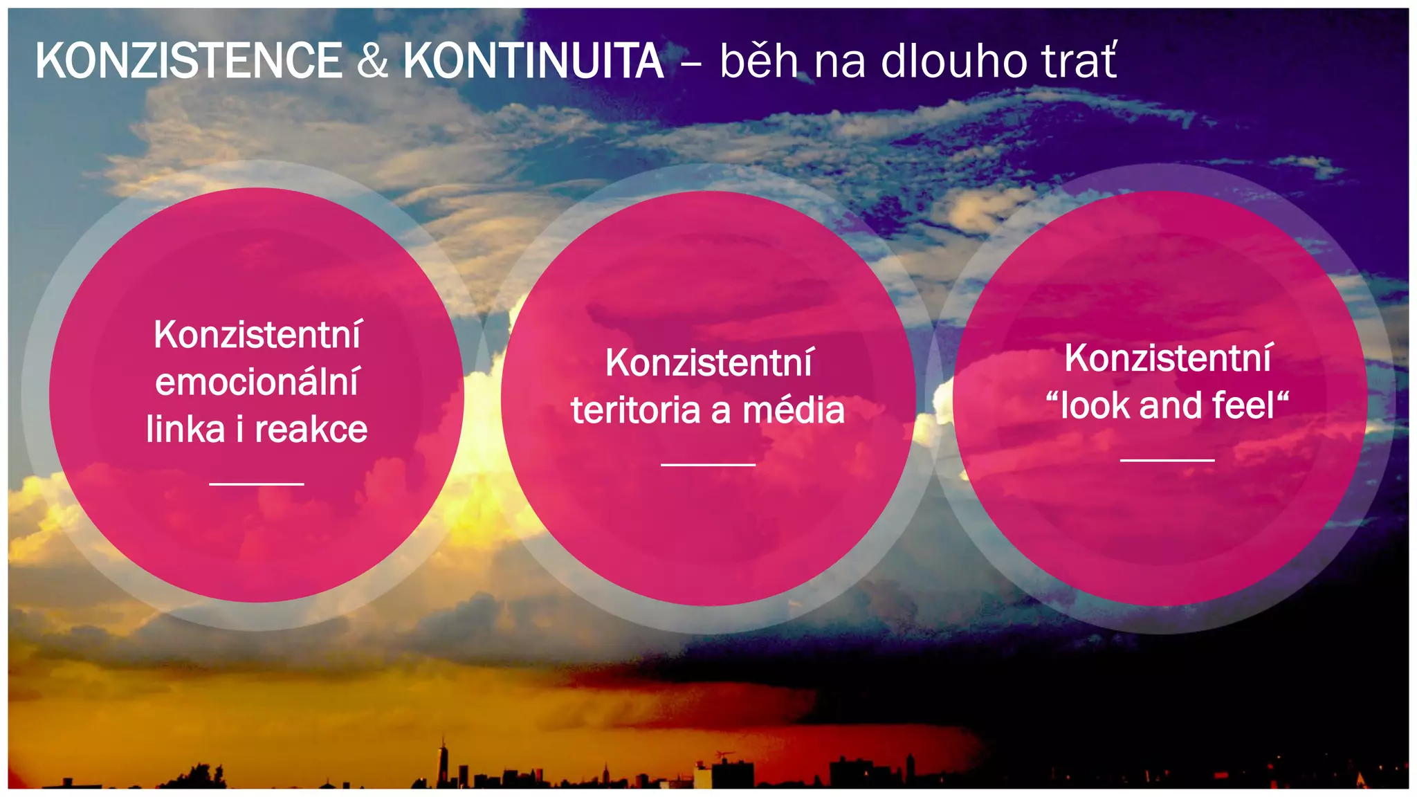 KONZISTENCE & KONTINUITA – běh na dlouho trať
Konzistentní
emocionální
linka i reakce
______
Konzistentní
teritoria a média
______
Konzistentní
“look and feel“
______
 