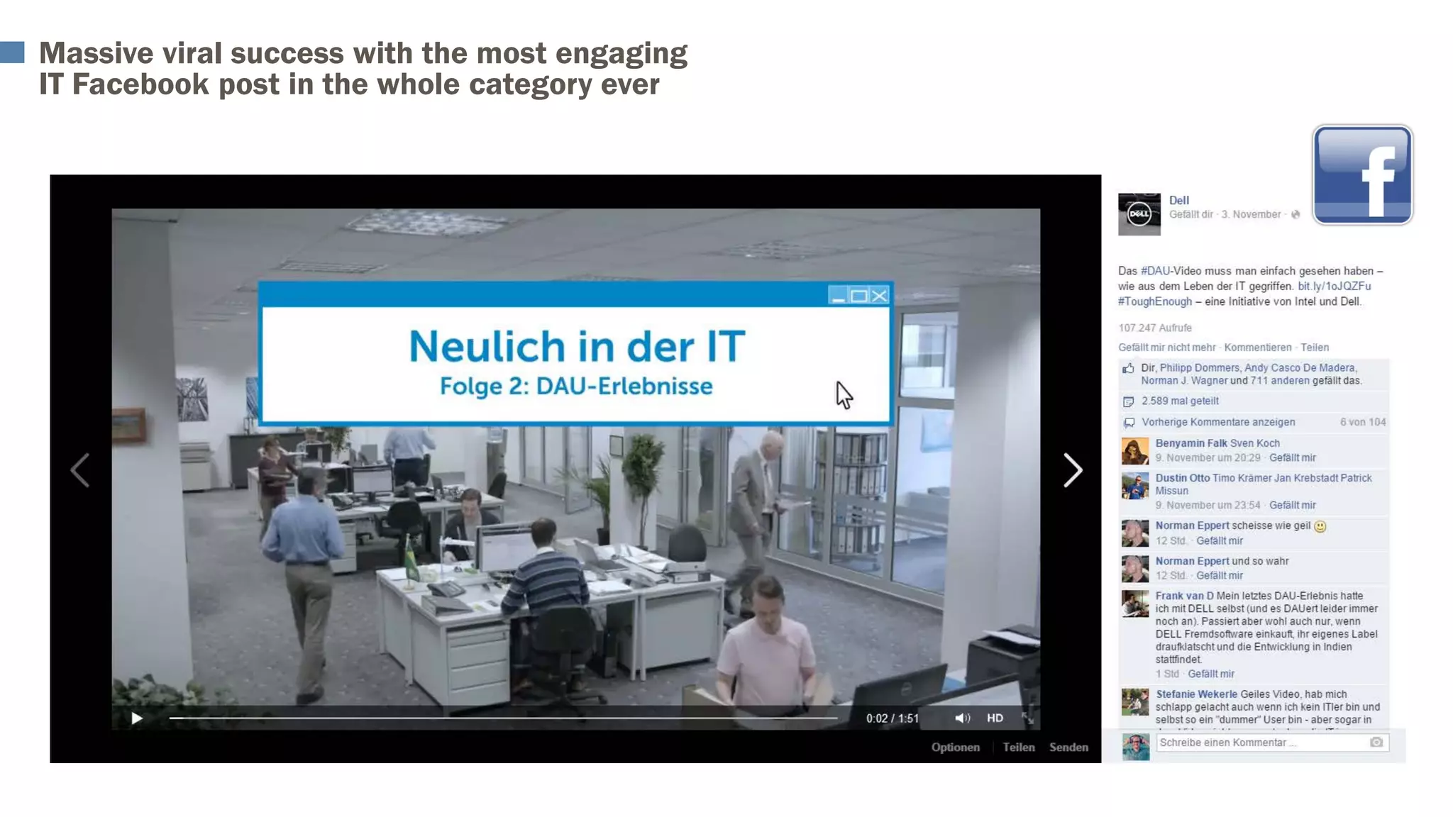 Massive viral success with the most engaging
IT Facebook post in the whole category ever
 