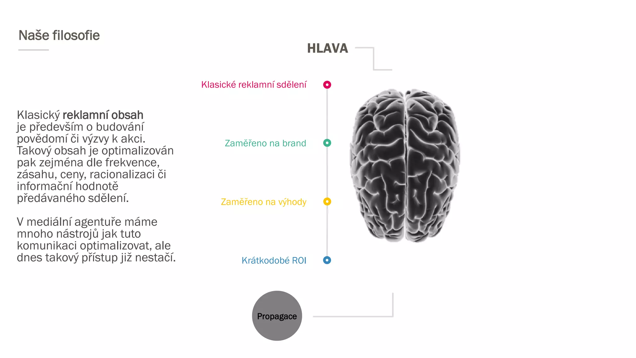 Naše filosofie
Klasický reklamní obsah
je především o budování
povědomí či výzvy k akci.
Takový obsah je optimalizován
pak zejména dle frekvence,
zásahu, ceny, racionalizaci či
informační hodnotě
předávaného sdělení.
V mediální agentuře máme
mnoho nástrojů jak tuto
komunikaci optimalizovat, ale
dnes takový přístup již nestačí.
HLAVA
Klasické reklamní sdělení
Zaměřeno na brand
Zaměřeno na výhody
Krátkodobé ROI
Propagace
 