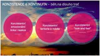 KONZISTENCE & KONTINUITA – běh na dlouho trať
Konzistentní
emocionální
linka i reakce
______
Konzistentní
teritoria a média
______
Konzistentní
“look and feel“
______
 