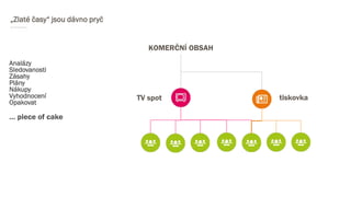„Zlaté časy“ jsou dávno pryč
Analázy
Sledovanosti
Zásahy
Plány
Nákupy
Vyhodnocení
Opakovat
… piece of cake
KOMERČNÍ OBSAH
TV spot tiskovka
 