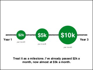 $2k
Year 1 Year 3
Treat it as a milestone. I’ve already passed $2k a
month, now almost at $5k a month.
$5k $10k
per month
...