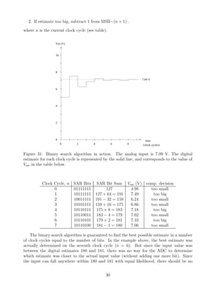 2. If estimate too big, subtract 1 from MSB−(n + 1) .

where n is the current clock cycle (see table).


                  Vin (V)


                  10




                  8

                                                                  7.09 V


                  6




                  4




                  2




                  0                                                  time
                       0      2        4           6      8        (clock cycles)


Figure 31: Binary search algorithm in action. The analog input is 7.09 V. The digital
estimate for each clock cycle is represented by the solid line, and corresponds to the value of
Vest in the table below.



          Clock Cycle, n SAR Bits SAR Bit Sum Vest (V)               comp. decision
                0        01111111      127       4.98                  too small
                1        10111111 127 + 64 = 191 7.49                   too big
                2        10011111 191 − 32 = 159 6.24                  too small
                3        10101111 159 + 16 = 175 6.86                  too small
                4        10110111 175 + 8 = 183  7.18                   too big
                5        10110011 183 − 4 = 179  7.02                  too small
                6        10110101 179 + 2 = 181  7.10                   too big
                7        10110100 181 − 1 = 180  7.06                  too small

    The binary search algorithm is guaranteed to ﬁnd the best possible estimate in a number
of clock cycles equal to the number of bits. In the example above, the best estimate was
actually determined on the seventh clock cycle (n = 6). But since the input value was
between the digital estimates 180 and 181, there was no way for the ADC to determine
which estimate was closer to the actual input value (without adding one more bit). Since
the input can fall anywhere within 180 and 181 with equal likelihood, there should be no


                                              30
 
