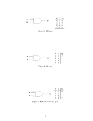 A      B   Q
A
                            Q         0      0   0
B                                     1      0   0
                                      0      1   0
                                      1      1   1
               Figure 3: AND gate.




                                     A    B      Q
A                                    0    0      0
                            Q        1    0      1
B
                                     0    1      1
                                     1    1      1
               Figure 4: OR gate.




                                     A    B      Q
                                     0    0      0
    A
                                Q    1    0      1
    B                                0    1      1
                                     1    1      0

        Figure 5: XOR (exclusive OR) gate.




                        5
 