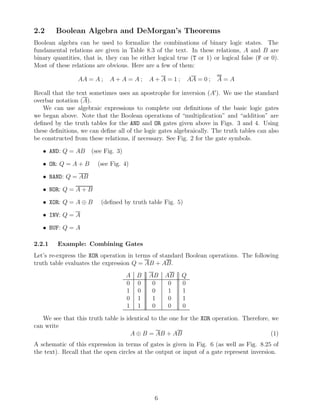 2.2     Boolean Algebra and DeMorgan’s Theorems
Boolean algebra can be used to formalize the combinations of binary logic states. The
fundamental relations are given in Table 8.3 of the text. In these relations, A and B are
binary quantities, that is, they can be either logical true (T or 1) or logical false (F or 0).
Most of these relations are obvious. Here are a few of them:

                 AA = A ;    A+A=A;          A+A=1;          AA = 0 ;   A=A

Recall that the text sometimes uses an apostrophe for inversion (A ). We use the standard
overbar notation (A).
   We can use algebraic expressions to complete our deﬁnitions of the basic logic gates
we began above. Note that the Boolean operations of “multiplication” and “addition” are
deﬁned by the truth tables for the AND and OR gates given above in Figs. 3 and 4. Using
these deﬁnitions, we can deﬁne all of the logic gates algebraically. The truth tables can also
be constructed from these relations, if necessary. See Fig. 2 for the gate symbols.

   • AND: Q = AB      (see Fig. 3)

   • OR: Q = A + B      (see Fig. 4)

   • NAND: Q = AB

   • NOR: Q = A + B

   • XOR: Q = A ⊕ B       (deﬁned by truth table Fig. 5)

   • INV: Q = A

   • BUF: Q = A

2.2.1    Example: Combining Gates
Let’s re-express the XOR operation in terms of standard Boolean operations. The following
truth table evaluates the expression Q = AB + AB.
                                     A   B   AB   AB     Q
                                     0   0    0    0     0
                                     1   0    0    1     1
                                     0   1    1    0     1
                                     1   1    0    0     0

   We see that this truth table is identical to the one for the XOR operation. Therefore, we
can write
                                     A ⊕ B = AB + AB                                      (1)
A schematic of this expression in terms of gates is given in Fig. 6 (as well as Fig. 8.25 of
the text). Recall that the open circles at the output or input of a gate represent inversion.




                                              6
 
