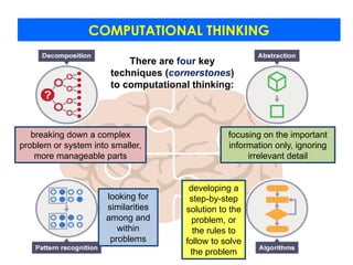 Digital Notes on Problem Solving for Advanced level .pptx