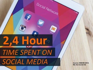 Source: iNMOBI 2014,
We Are Social SG
2,4	
  Hour	
  
TIME	
  SPENT	
  ON	
  
SOCIAL	
  MEDIA	
  	
  
 