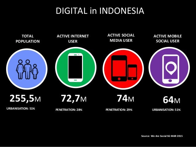 Digital Marketing di Indonesia: Potensi, Tantangan, dan Strategi Menuju Kesuksesan