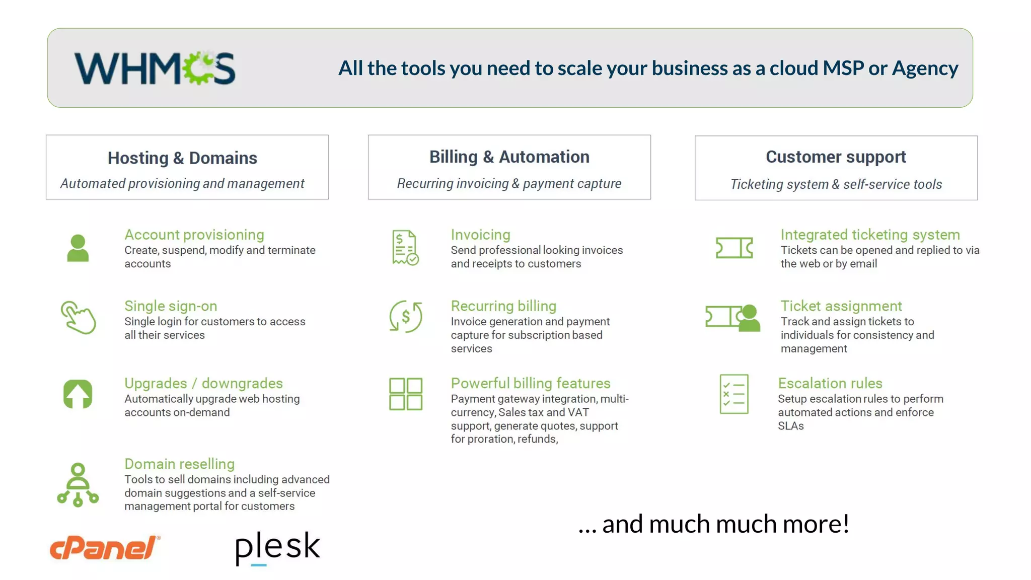 … and much much more!
All the tools you need to scale your business as a cloud MSP or Agency
 