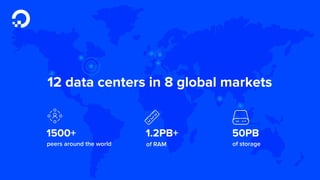 peers around the world of RAM of storage
12 data centers in 8 global markets
1500+ 1.2PB+ 50PB
 