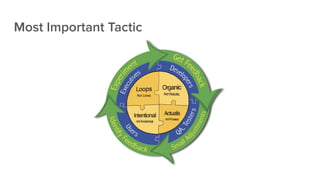 Most Important Tactic
 