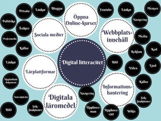 Digital och analog läsning i skolan