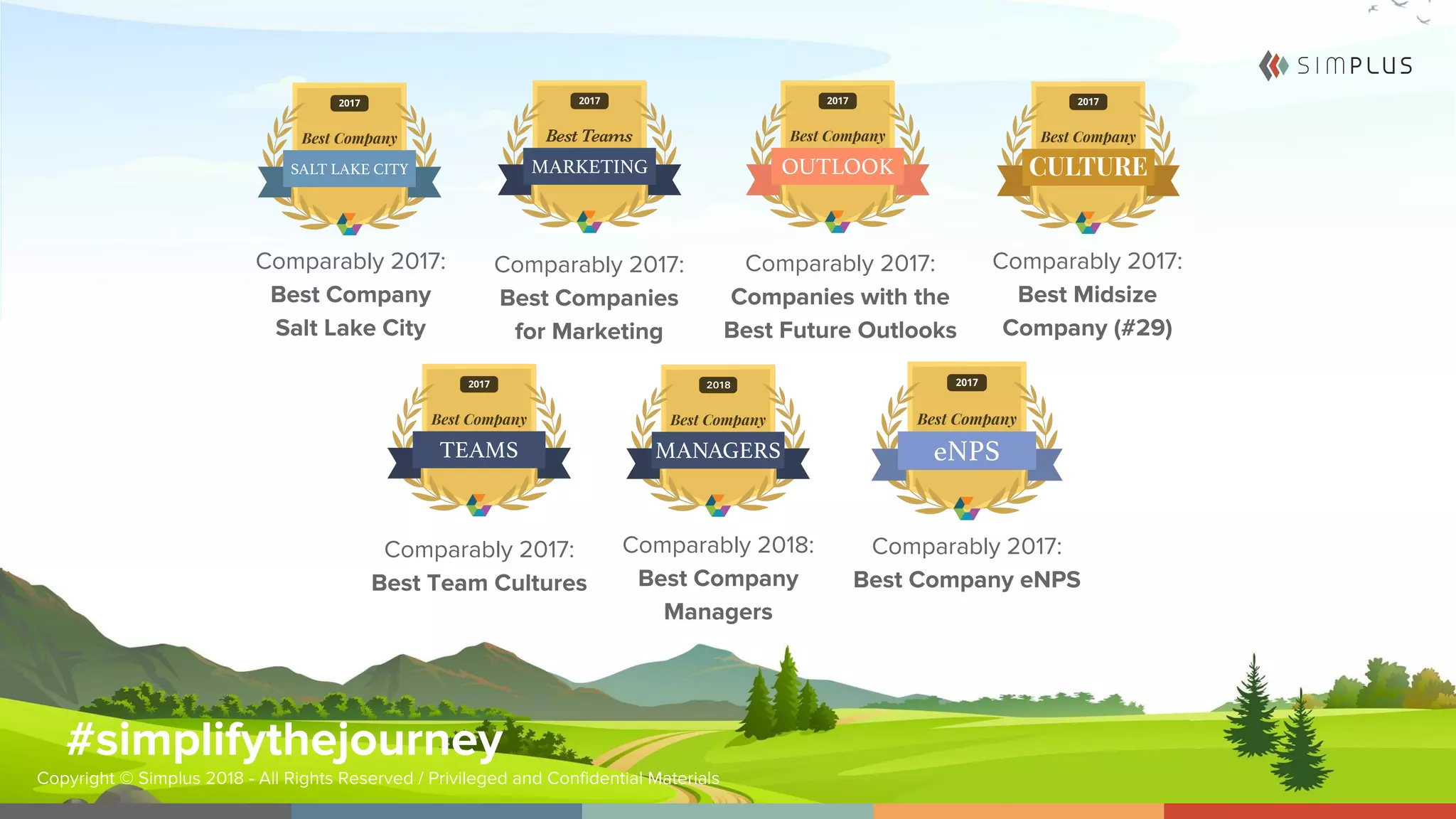 #simplifythejourney
Copyright © Simplus 2018 - All Rights Reserved / Privileged and Confidential Materials
Comparably 2017:
Best Company eNPS
Comparably 2017:
Companies with the
Best Future Outlooks
Comparably 2017:
Best Midsize
Company (#29)
Comparably 2017:
Best Team Cultures
Comparably 2018:
Best Company
Managers
Comparably 2017:
Best Companies
for Marketing
Comparably 2017:
Best Company
Salt Lake City
 
